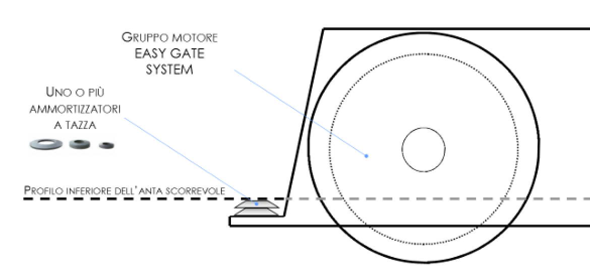 coperture telescopiche automatiche